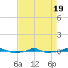  tide chart for Saturday, April 19, 2025
