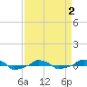  tide chart for Wednesday, April 2, 2025