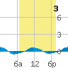  tide chart for Thursday, April 3, 2025