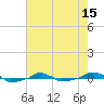  tide chart for Thursday, May 15, 2025