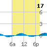  tide chart for Saturday, May 17, 2025