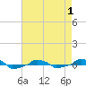  tide chart for Thursday, May 1, 2025