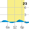  tide chart for Friday, May 23, 2025