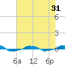  tide chart for Saturday, May 31, 2025