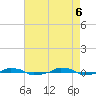  tide chart for Tuesday, May 6, 2025