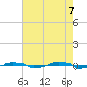  tide chart for Wednesday, May 7, 2025
