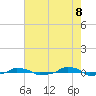  tide chart for Thursday, May 8, 2025