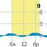  tide chart for Friday, May 9, 2025