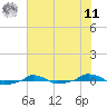  tide chart for Wednesday, June 11, 2025