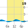  tide chart for Thursday, June 19, 2025