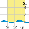  tide chart for Saturday, June 21, 2025