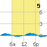  tide chart for Thursday, June 5, 2025