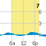  tide chart for Saturday, June 7, 2025