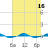  tide chart for Wednesday, July 16, 2025