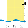  tide chart for Friday, July 18, 2025