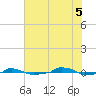  tide chart for Saturday, July 5, 2025