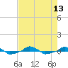  tide chart for Wednesday, August 13, 2025