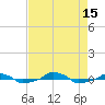  tide chart for Friday, August 15, 2025