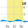  tide chart for Monday, August 18, 2025