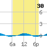  tide chart for Saturday, August 30, 2025