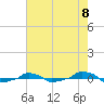  tide chart for Friday, August 8, 2025