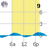  tide chart for Saturday, August 9, 2025