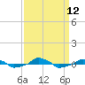  tide chart for Friday, September 12, 2025
