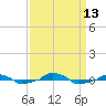  tide chart for Saturday, September 13, 2025