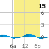  tide chart for Monday, September 15, 2025