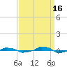  tide chart for Tuesday, September 16, 2025
