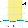  tide chart for Thursday, September 18, 2025