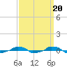  tide chart for Saturday, September 20, 2025