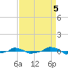  tide chart for Friday, September 5, 2025