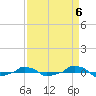  tide chart for Saturday, September 6, 2025