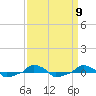  tide chart for Tuesday, September 9, 2025