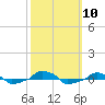  tide chart for Friday, October 10, 2025