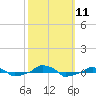 tide chart for Saturday, October 11, 2025