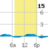  tide chart for Wednesday, October 15, 2025