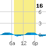 tide chart for Thursday, October 16, 2025