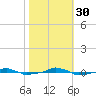  tide chart for Thursday, October 30, 2025