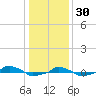  tide chart for Tuesday, December 30, 2025