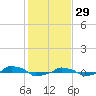  tide chart for Thursday, January 29, 2026