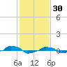  tide chart for Friday, January 30, 2026