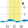  tide chart for Tuesday, January 6, 2026