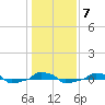 tide chart for Wednesday, January 7, 2026