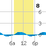  tide chart for Thursday, January 8, 2026