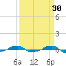  tide chart for Monday, March 30, 2026