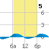  tide chart for Thursday, March 5, 2026
