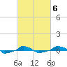  tide chart for Friday, March 6, 2026