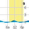  tide chart for Monday, March 9, 2026